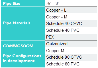 Pipe Size ½” – 3”
Pipe Materials Copper - L
Copper - M
Schedule 40 CPVC
Schedule 40 PVC
PEX
COMING SOON
Pipe Configurations in development Galvanized
Copper M
Schedule 80 CPVC
Schedule 80 PVC